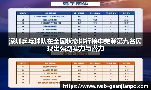 深圳乒乓球队在全国状态排行榜中荣登第九名展现出强劲实力与潜力